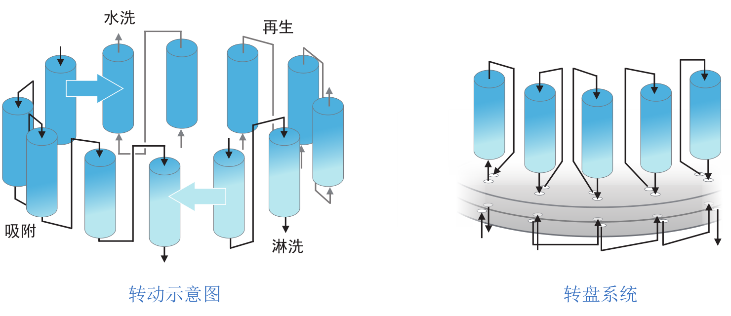 连续移动床实验设备-实验设备-膜系统应用-pg电子游戏