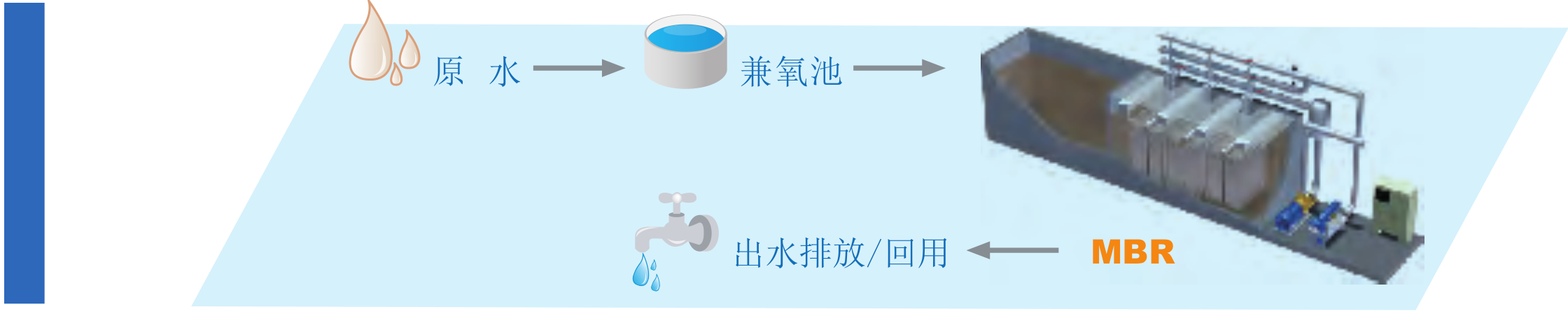 MBR 膜实验设备-实验设备-膜系统应用-pg电子游戏 MBR 膜实验设备-实验设备-膜系统应用-pg电子游戏